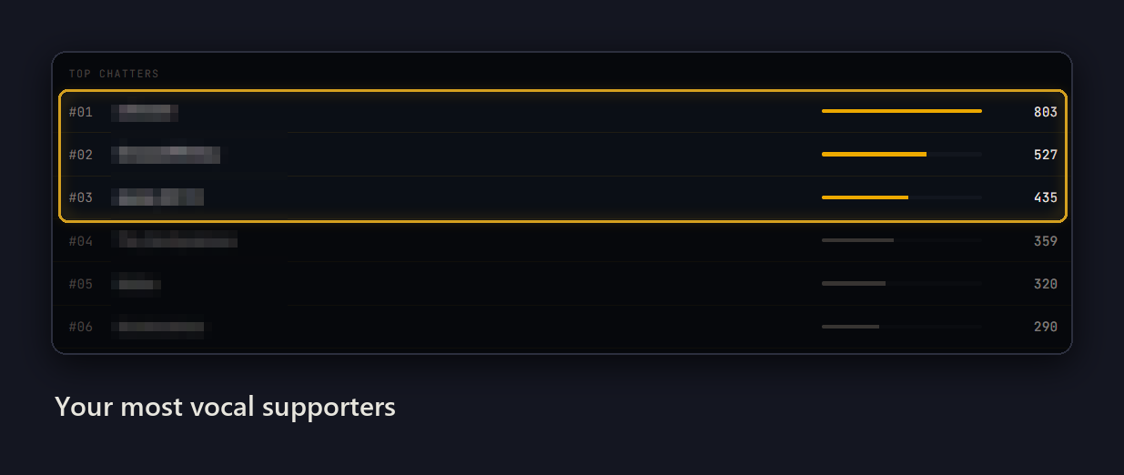 guide 02 step 7 top chatters